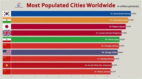 most populated cities in sweden|Template:50 most populous urban areas of Sweden .
